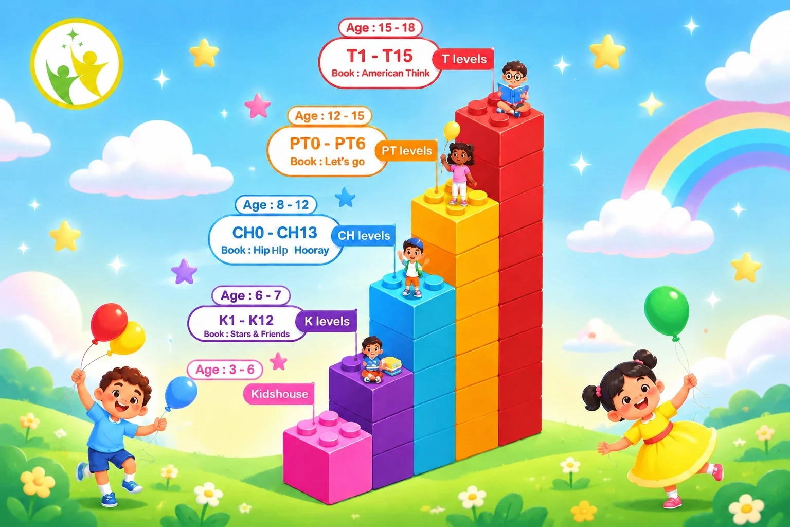Rayna Academy learning chart